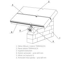 1740725-panel-termalica-tpd